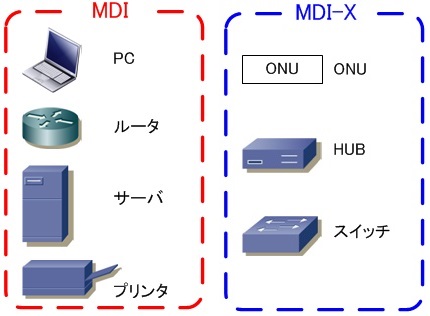 MDI_MDI-X_group