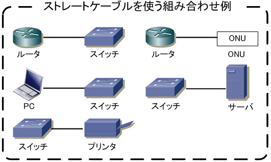 ストレートケーブルを使う場合