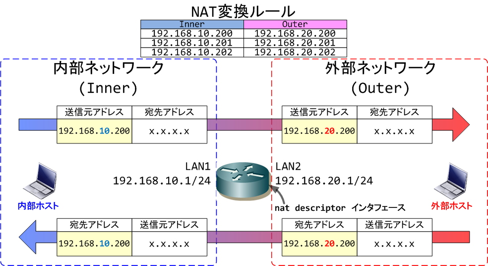 YAMAHA 1 to 1 NAT